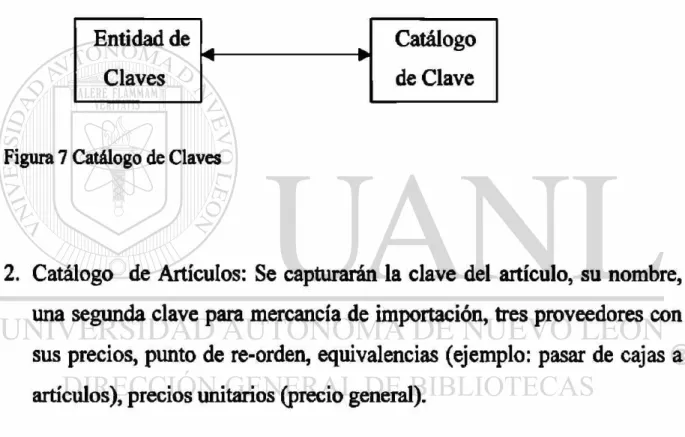 Figura 7 Catálogo de Claves 