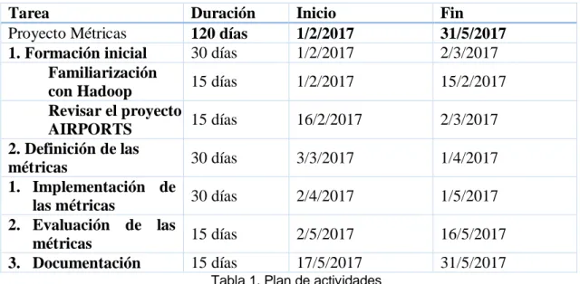 Tabla 1. Plan de actividades 