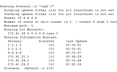 Ilustración 7 Configuración OSPF R3 