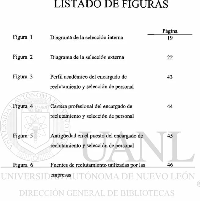 Figura 1 Diagrama de la selección interna 19 
