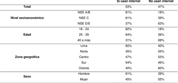 Tabla 2. Uso de internet Perú urbano 