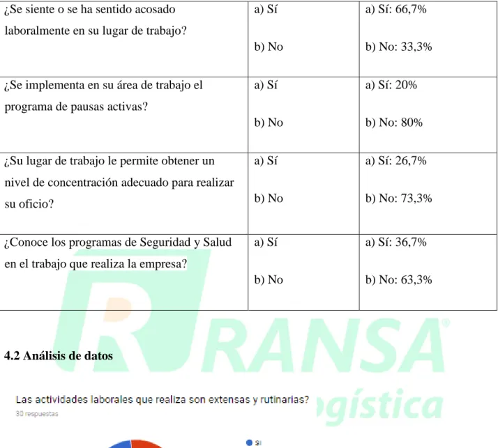 Figura 1. Resultado de la pregunta 1. 