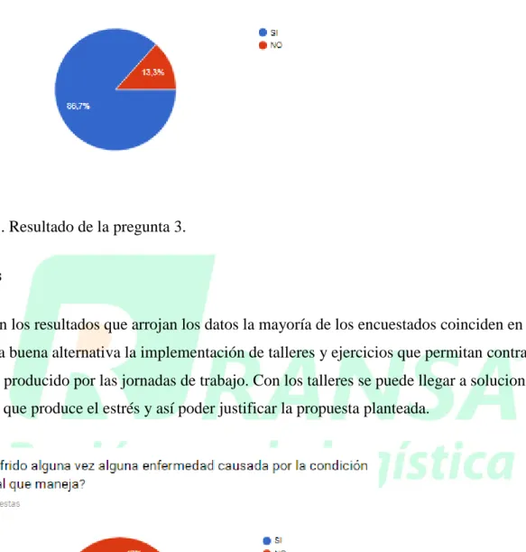 Figura 3. Resultado de la pregunta 3. 