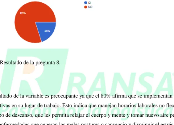 Figura 8. Resultado de la pregunta 8. 