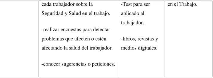 Tabla 3. Plan de Recursos Humanos, Materiales y Financieros. 