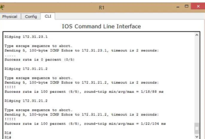 Ilustración 5. IOS Command Line Interface. 