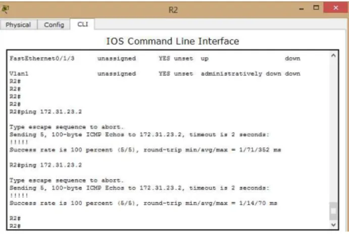 Ilustración 6. IOS Command Line Interface. PING  Satisfactorio.