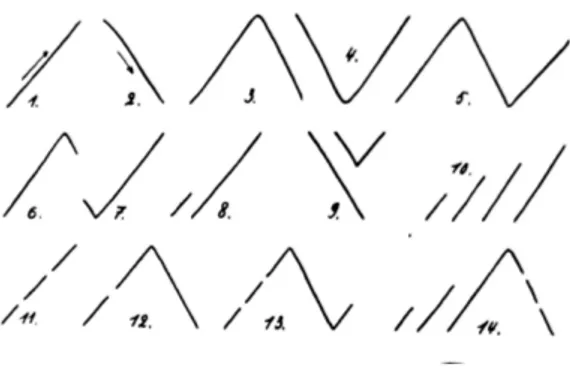 Figura 8: Representación del parámetro altura. Fuente: Willems (2001)