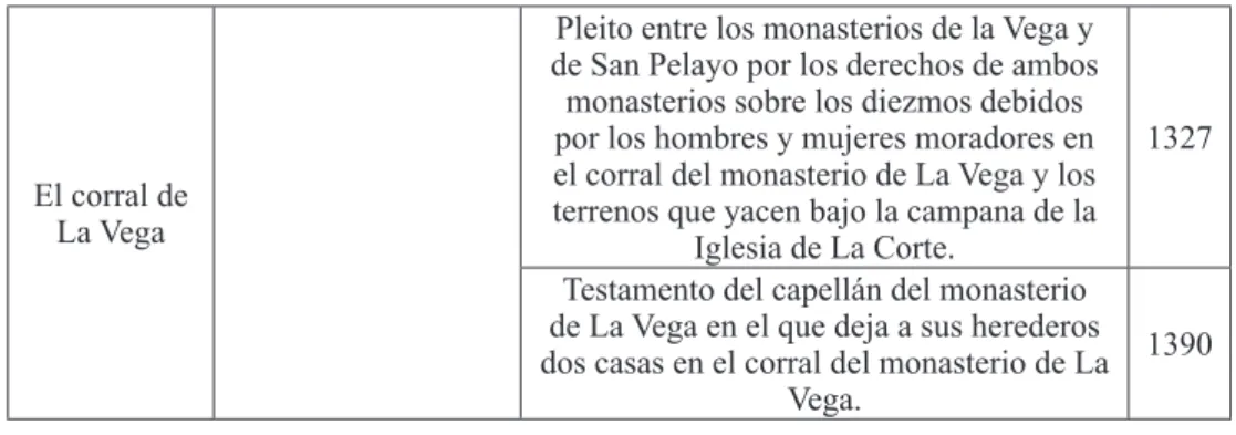 Tabla 4. La ciudad y sus campos.