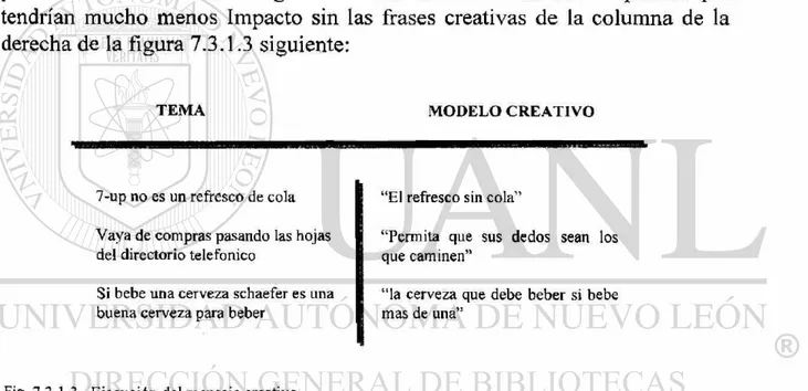 Fig. 7.3.1.3 Ejecución del mensaje creativo 