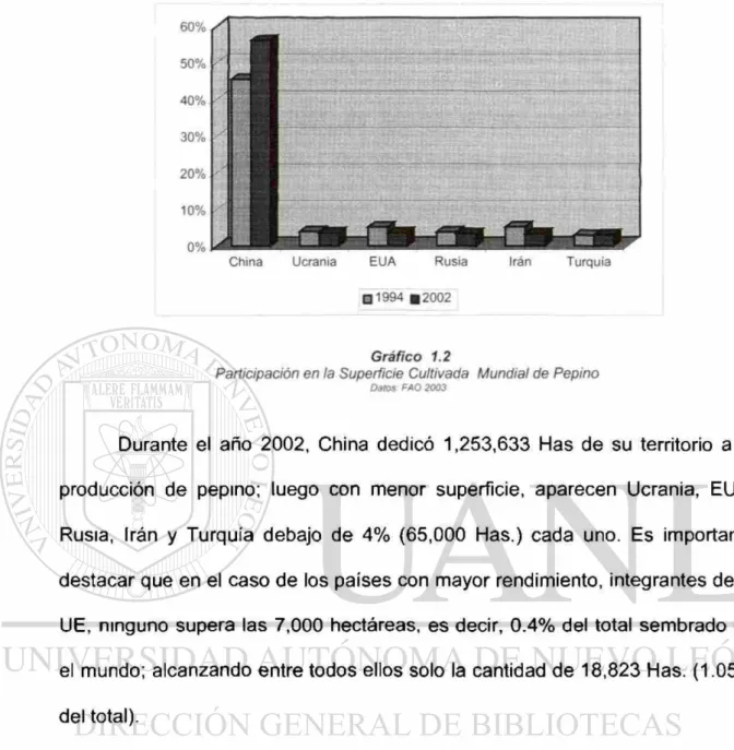 Gráfico 1.2 