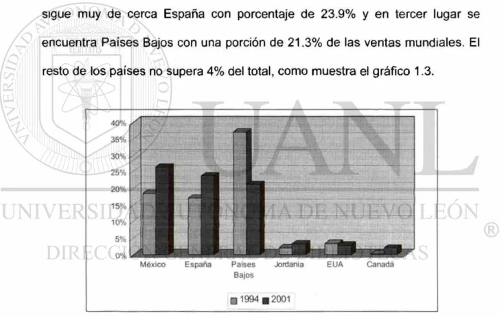 Gráfico 1.3 