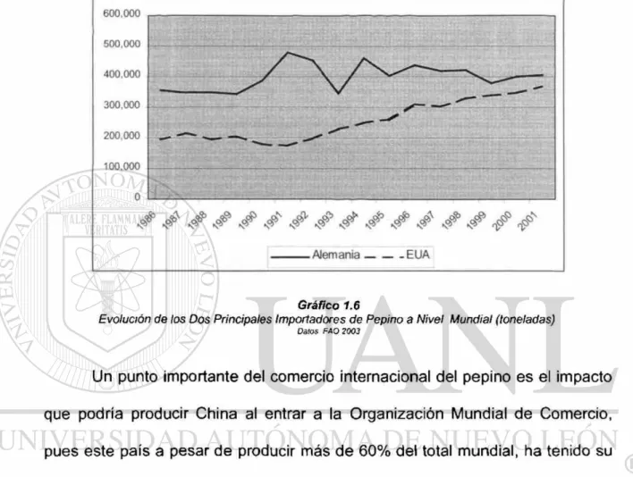 Gráfico 1.6 