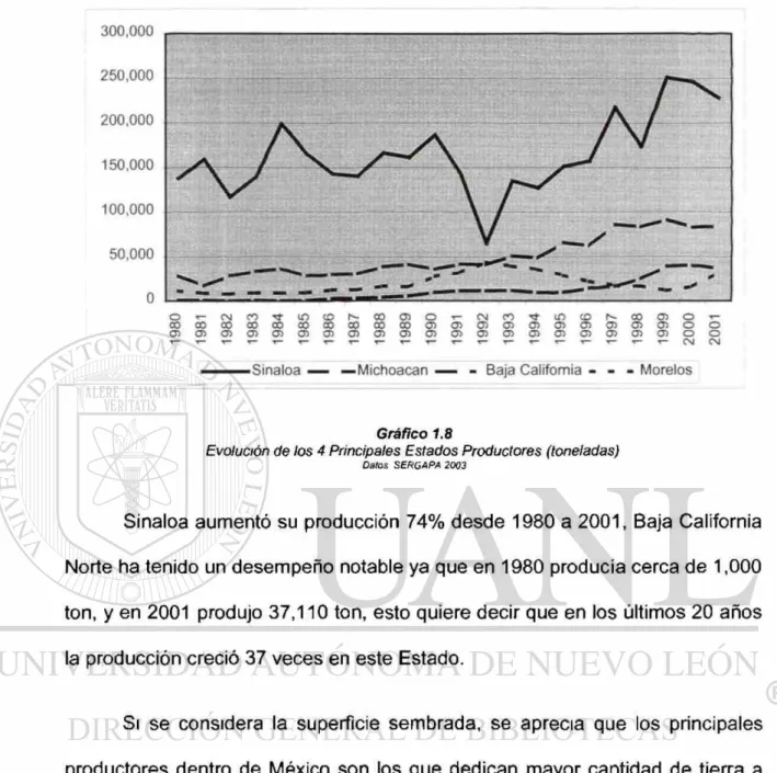 Gráfico 1.8 