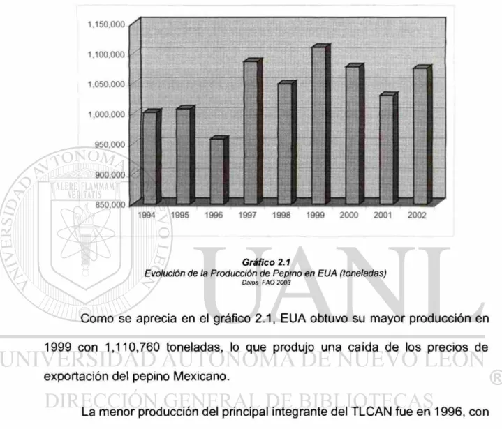 Gráfico 2.1 