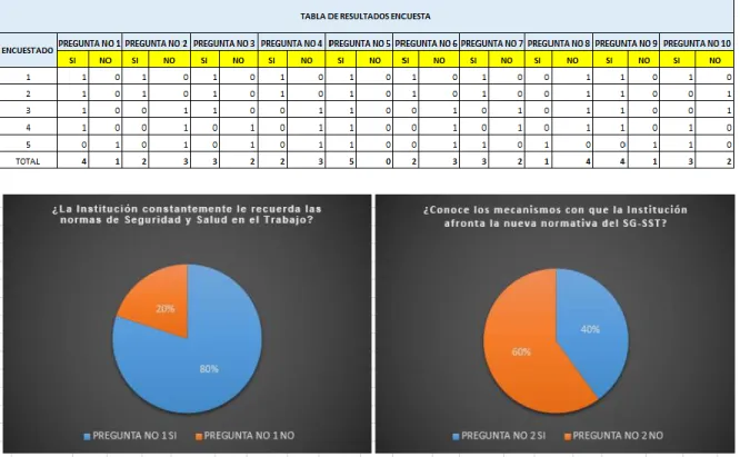 Tabla 1 Tabulación de datos 