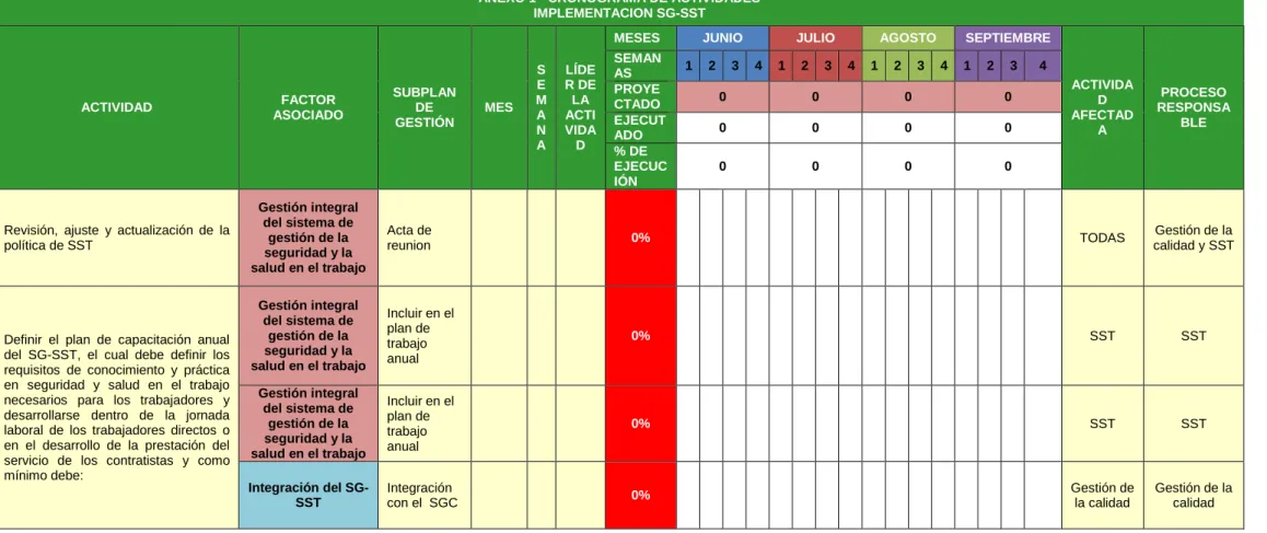 Tabla 2Cronograma de actividades 
