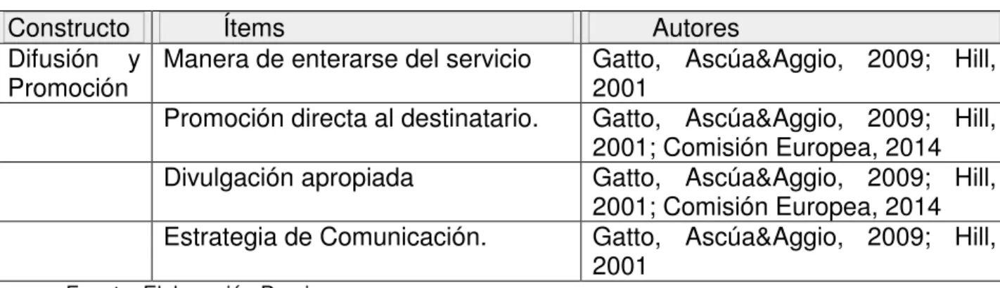 Tabla 17  Aspectos te óricos que integran la variable “difusión y promoción”. 