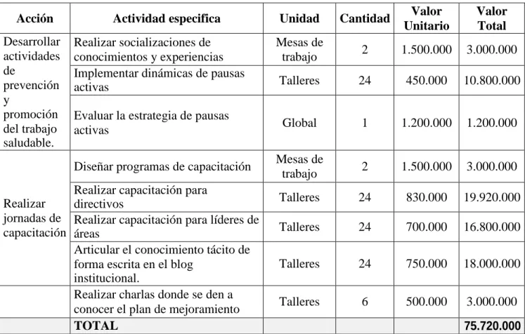Tabla 3. Recursos Financieros 