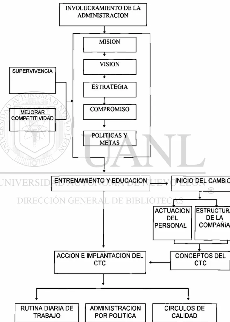 Figura No.1 