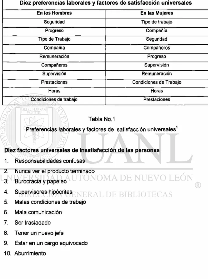 Tabla No.1 