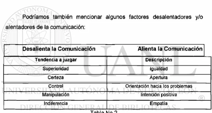 Tabla  Slo.2 