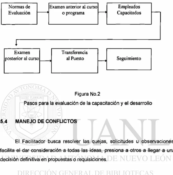 Figura No.2 