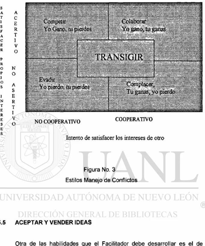 Figura No. 3 