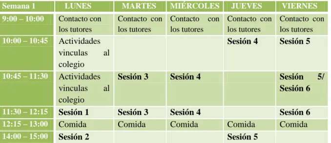 Tabla 6. Temporalización sesiones 