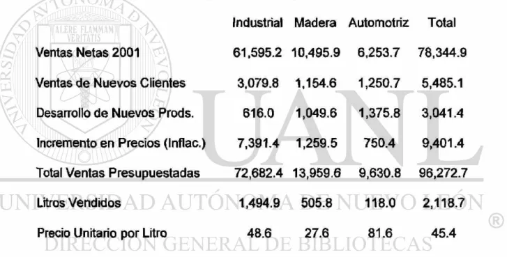 Cuadro No. 15 