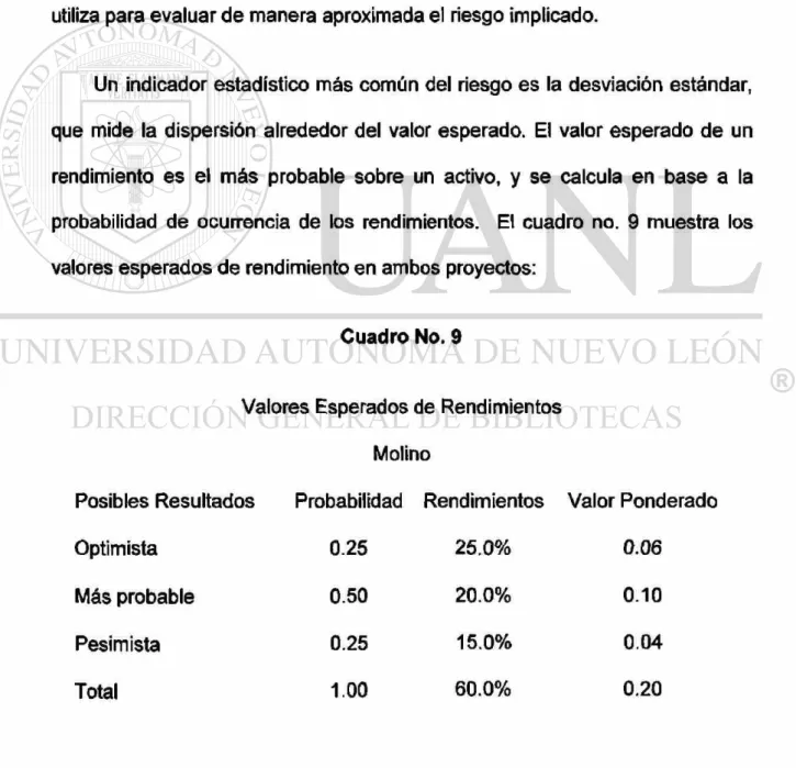 Cuadro No. 9 