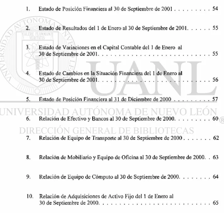 TABLA DE INFORMACIÓN FINANCIERA 