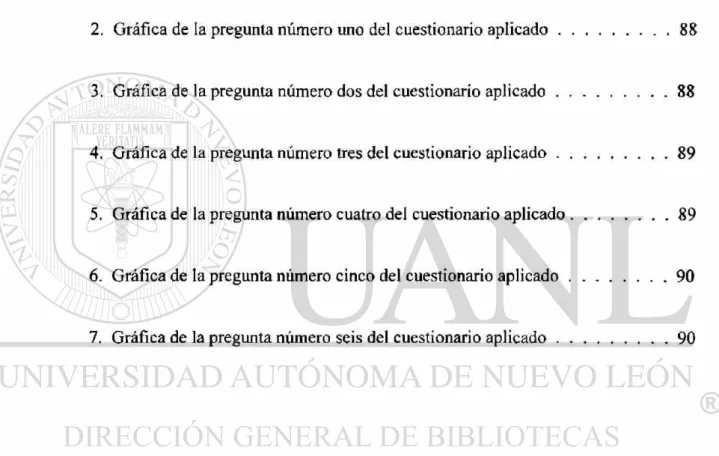 TABLA DE FIGURAS 