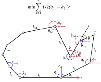 Figure 2Réprésentation  du  dépliage d'un  patch  et définition  des différents angles 2D  