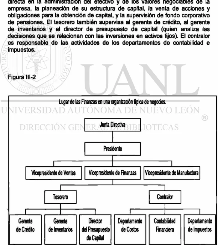 Figura II1-2 