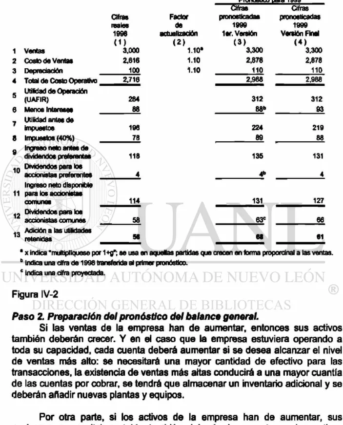 Figura IV-2 