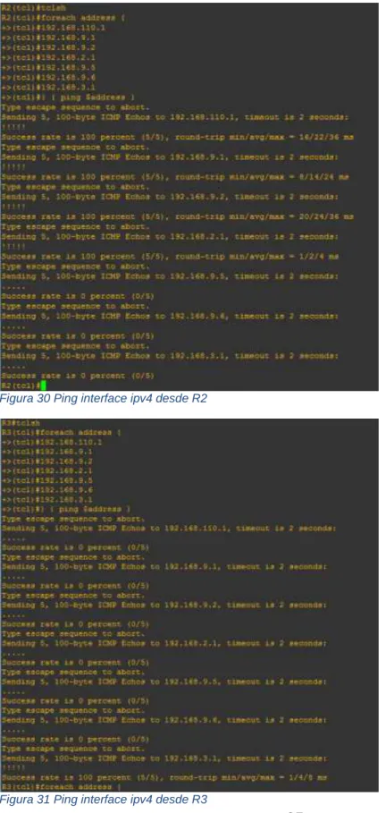 Figura 31 Ping interface ipv4 desde R3 