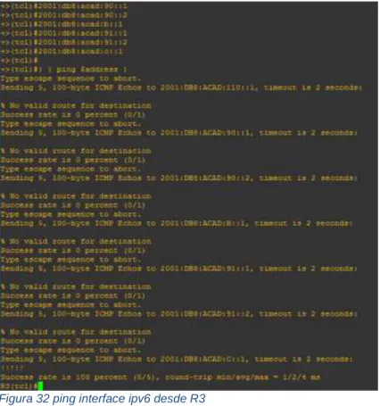 Figura 32 ping interface ipv6 desde R3 