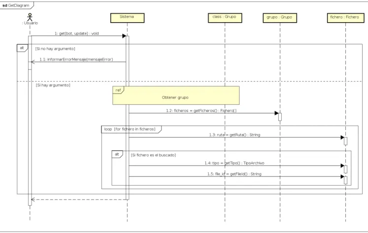 ILUSTRACIÓN 39 – DIAGRAMA DE SECUENCIA DEL COMANDO DE BÚSQUEDA DE ARCHIVOS 
