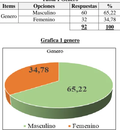 Tabla 1 Género  