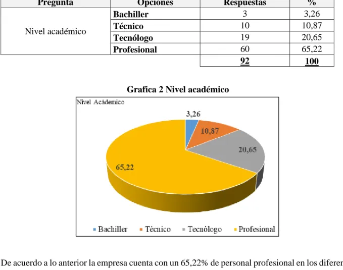Tabla 3 Cargo desempeñado 
