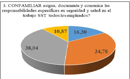Tabla 8 Participación rendición de cuentas SG-SST 