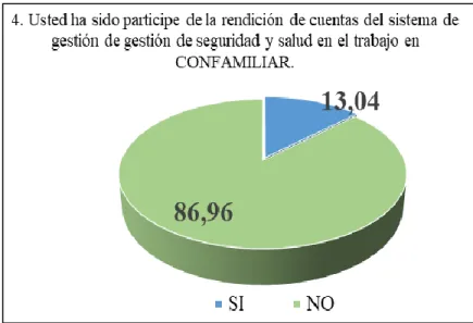 Tabla 9 medios de comunicación de Rendición de cuentas 