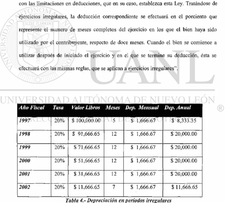 Tabla 4.- Depreciación en períodos irregulares 