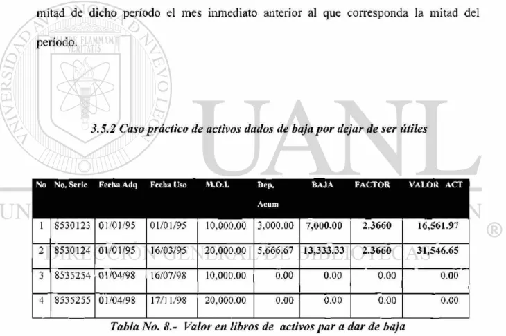 Tabla No. 8.- Valor en libros de activos par a dar de baja 