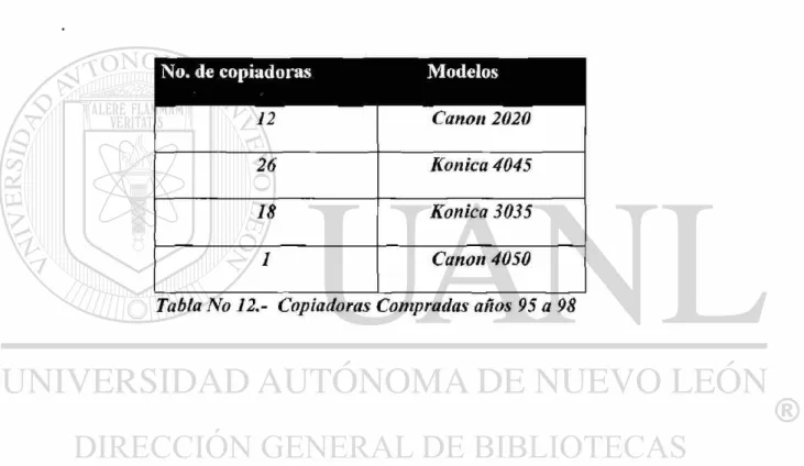 Tabla No 12.- Copiadoras Compradas años 95 a 98 