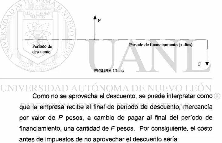 FIGURA III - C 