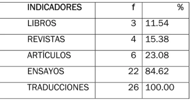 CUADRO No. 2 
