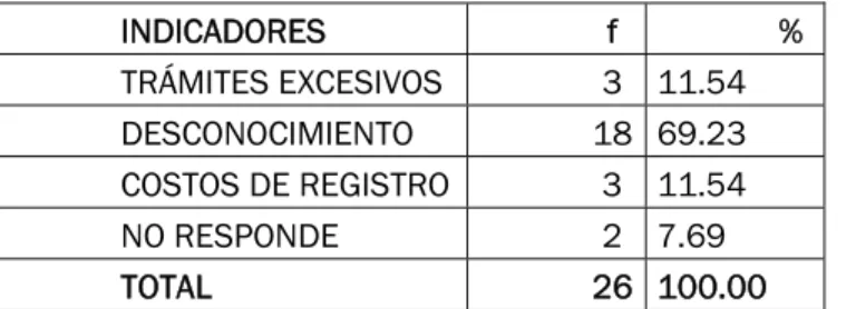 GRÁFICO No. 5 