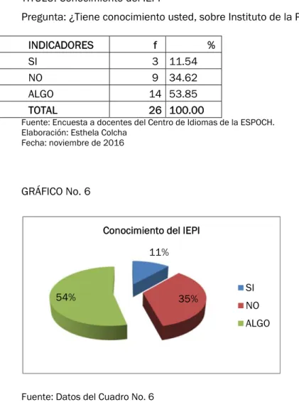 CUADRO No. 6 